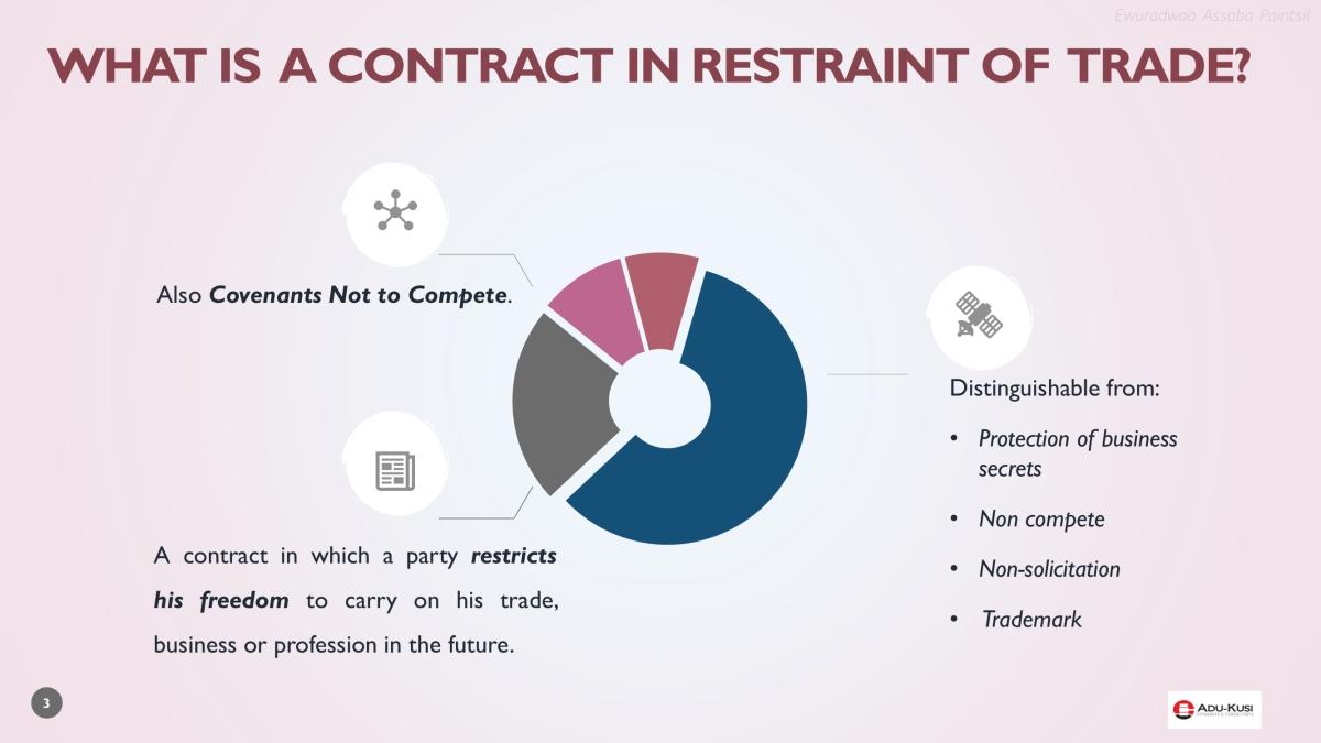 CONTRACTS-IN-RESTRAINT-OF-TRADE-FINAL-03