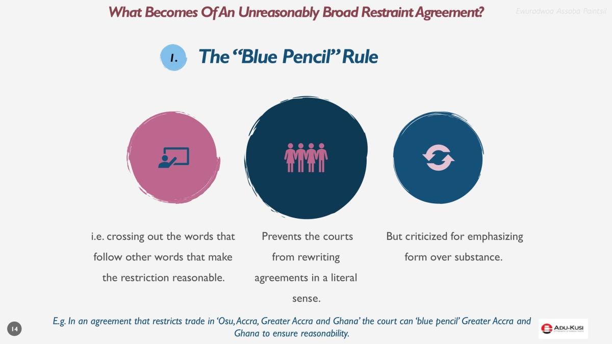 CONTRACTS-IN-RESTRAINT-OF-TRADE-FINAL-14